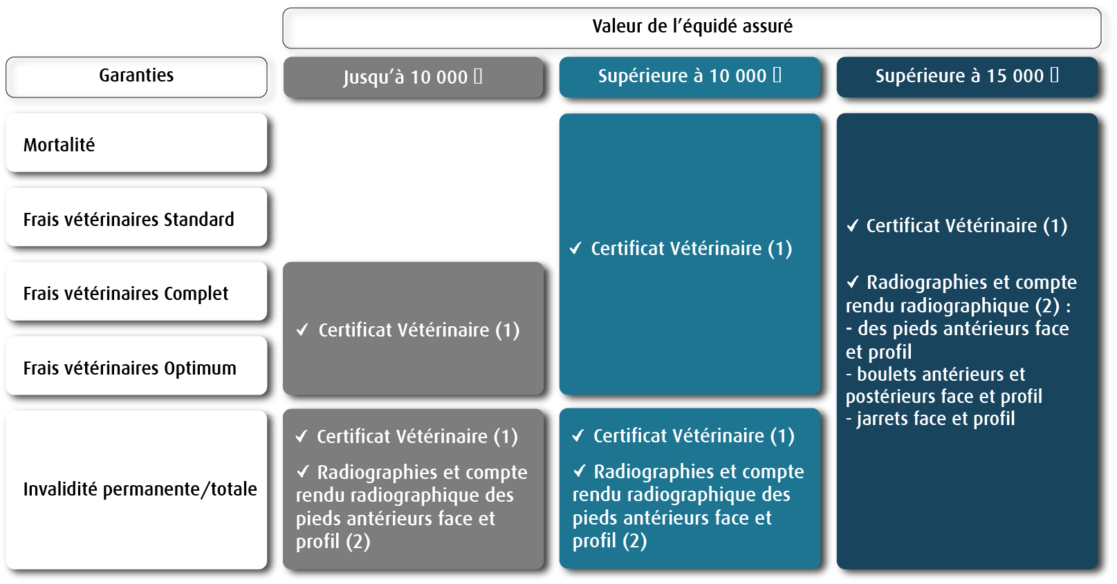 Documents de soucriptions 2026